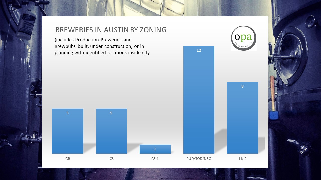 * Image provided by OPA Design Studio , a local Austin-based architecture firm specializing in brewery design.