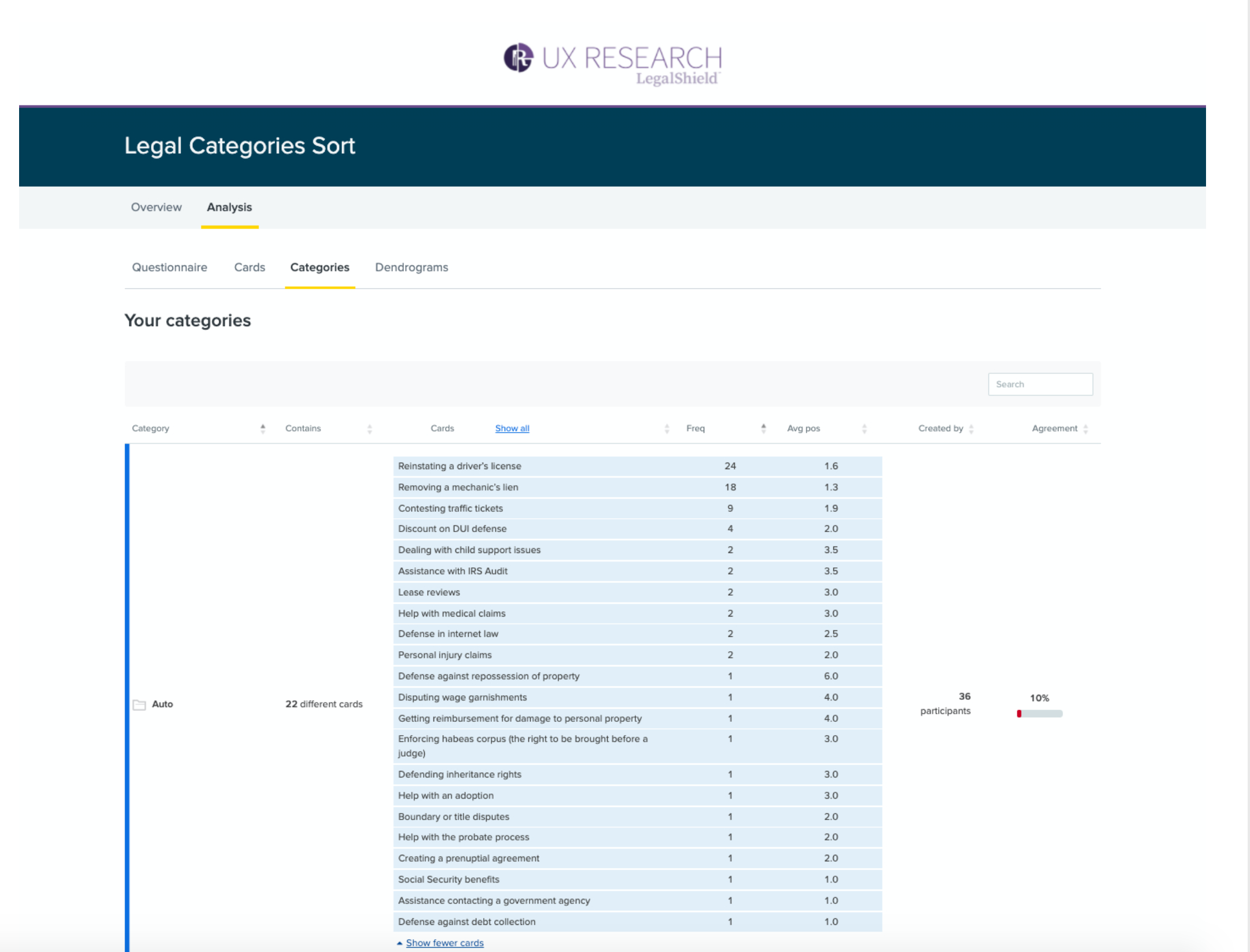 Card Sort Cards Grouping