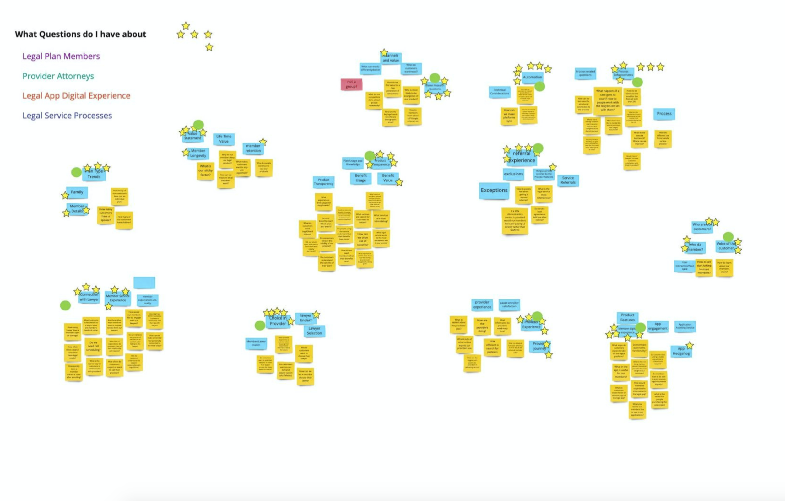 Affinity Map Board.png