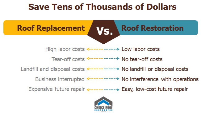 roof-replacement-vs-restoration.jpg