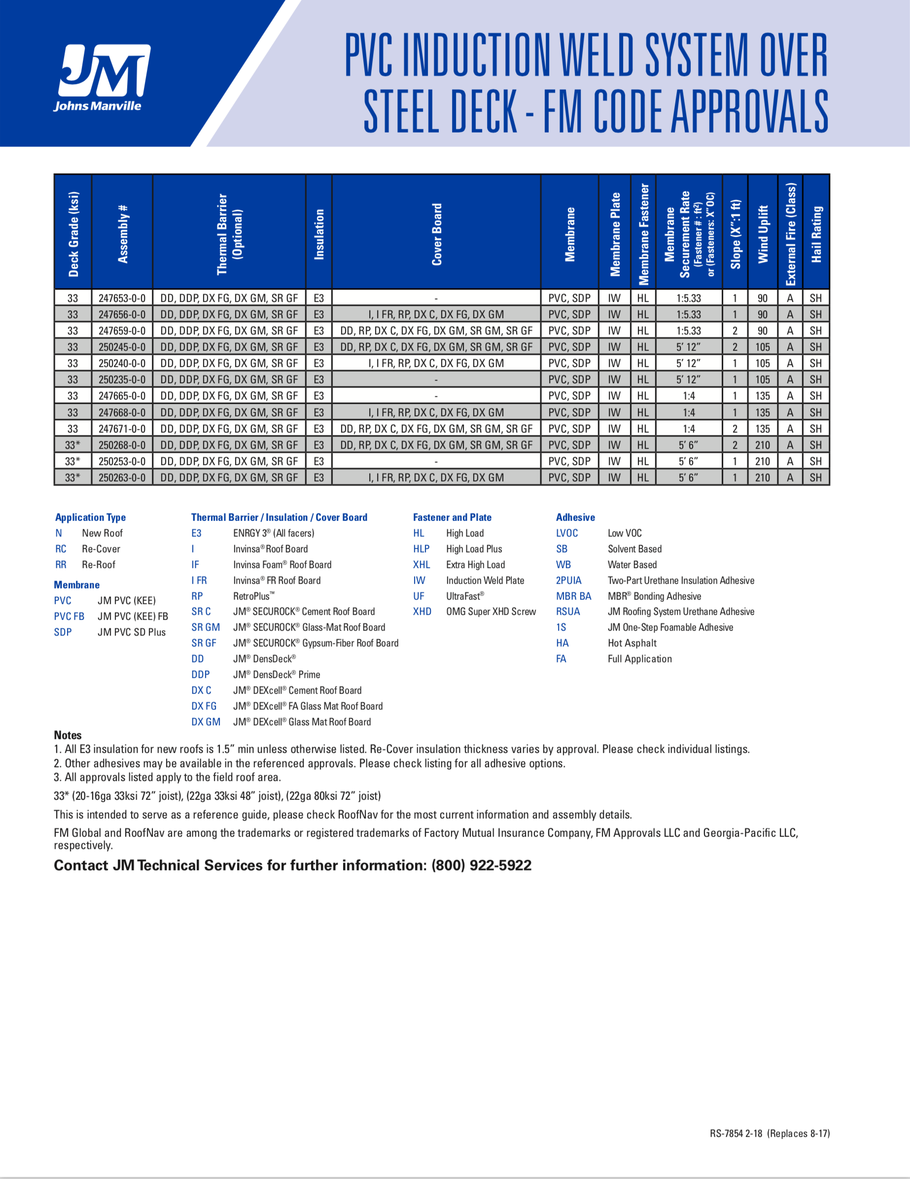 PVC Induction Weld System Over Steel Deck - FM Approvals