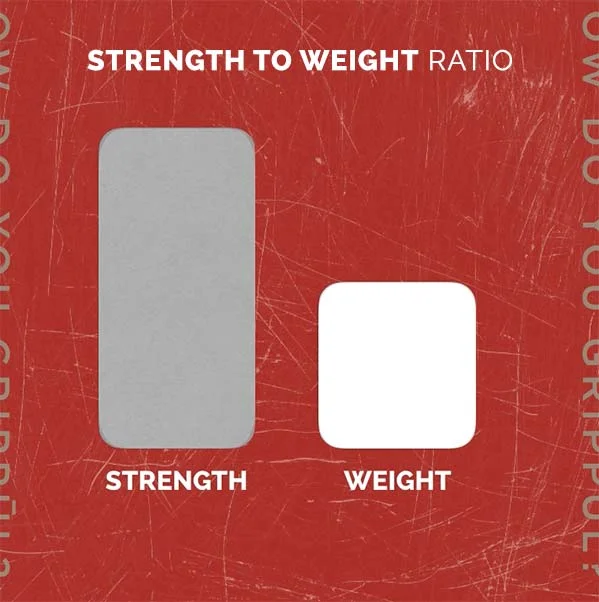 Strength To Weight for Climbing