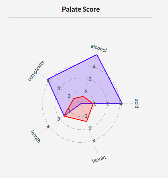 React Native Radar Chart