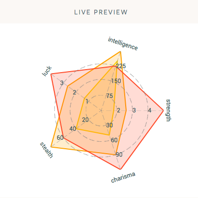 React Native Radar Chart