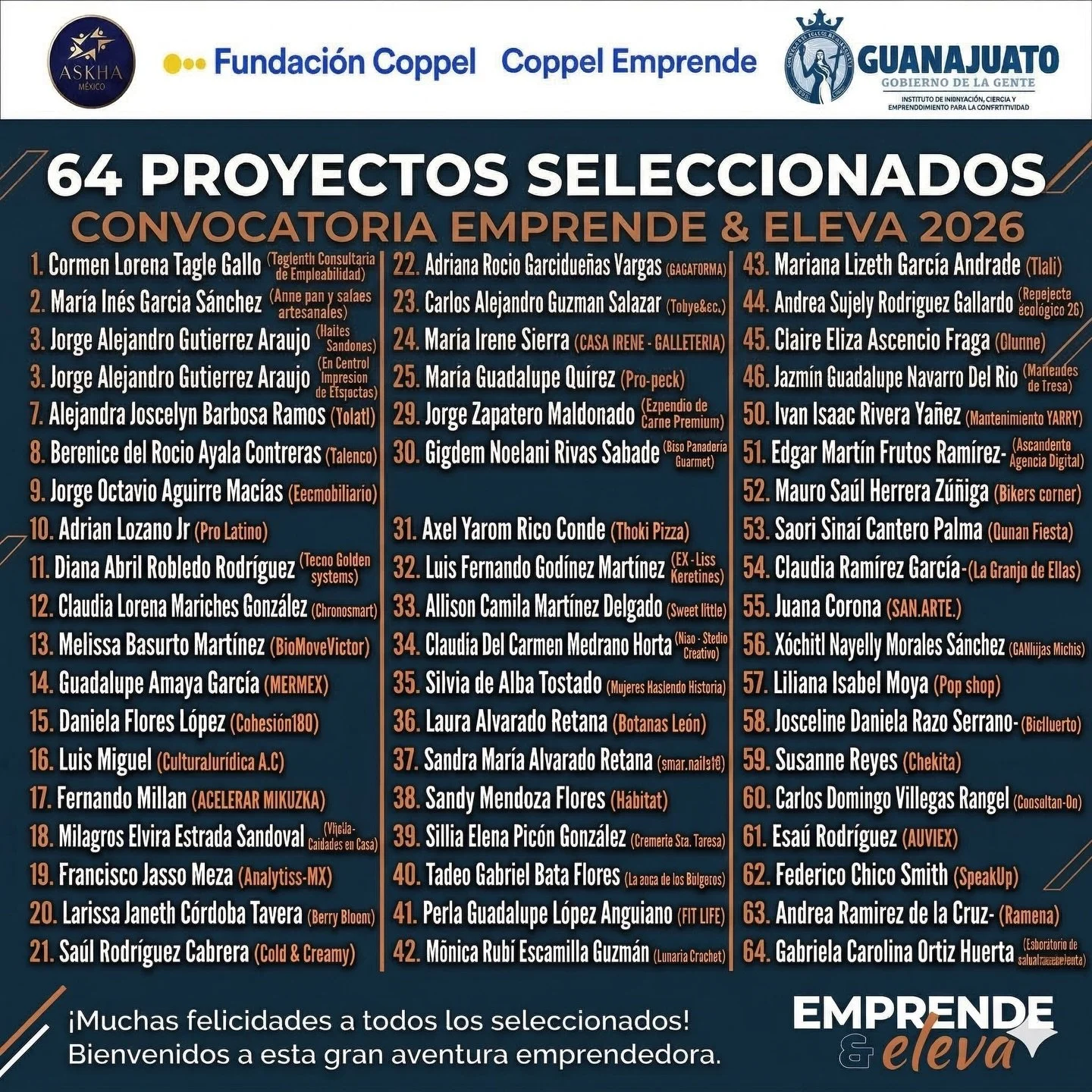 🚀 &iexcl;Ya tenemos a nuestra generaci&oacute;n 2026!

Nos emociona anunciar a los 64 proyectos seleccionados que formar&aacute;n parte del Bootcamp Emprende y Eleva 2026 en alianza con @fundacioncoppel y @innovagobgente 💡
✨A cada uno de ustedes: &