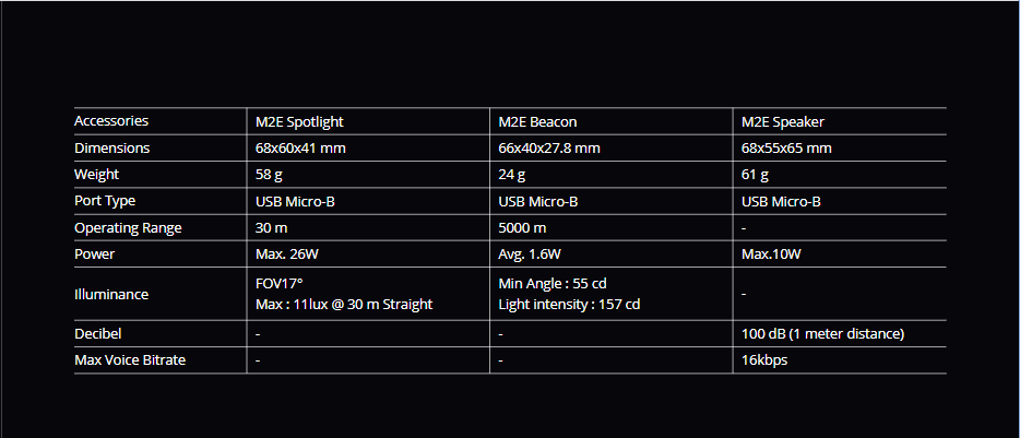 M2ED Spec1.PNG