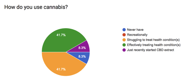 MEDGRAPH.png