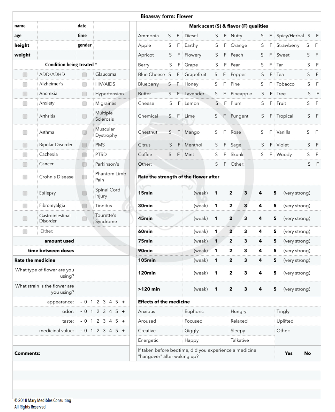 Journal Your Experiences