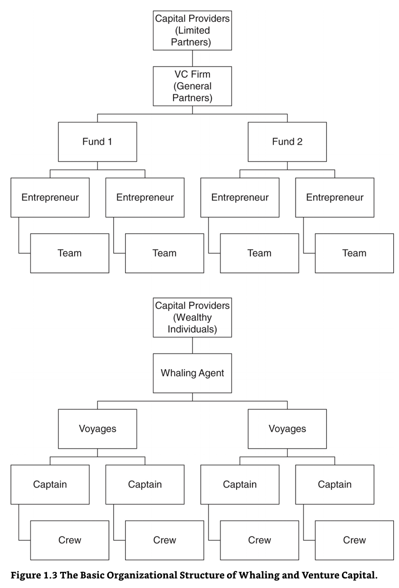  Nicholas (2019),  VC: An American History , Harvard University Press. 