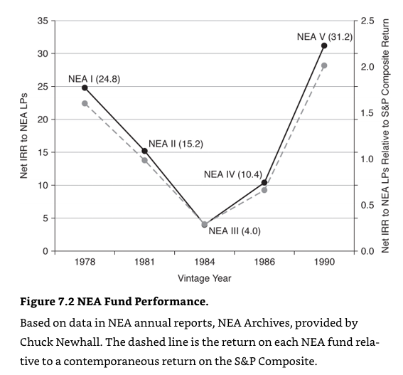  Nicholas (2019),  VC: An American History , Harvard University Press. 