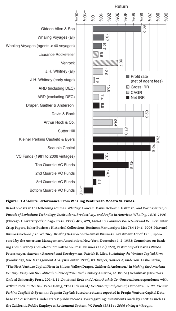 Nicholas (2019), VC: An American History , Harvard University Press.