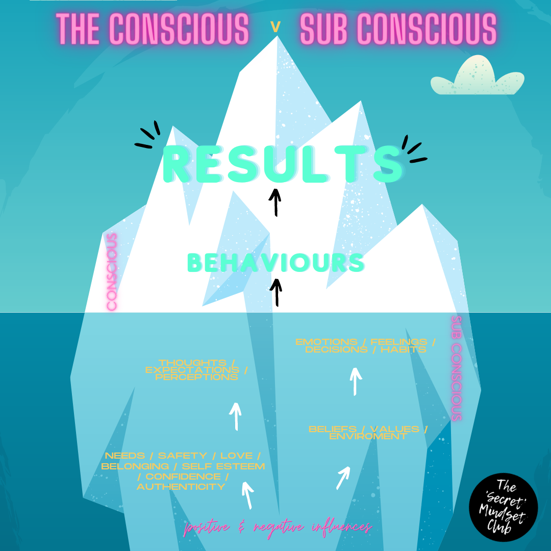 conscious v sub conscious graphic.png