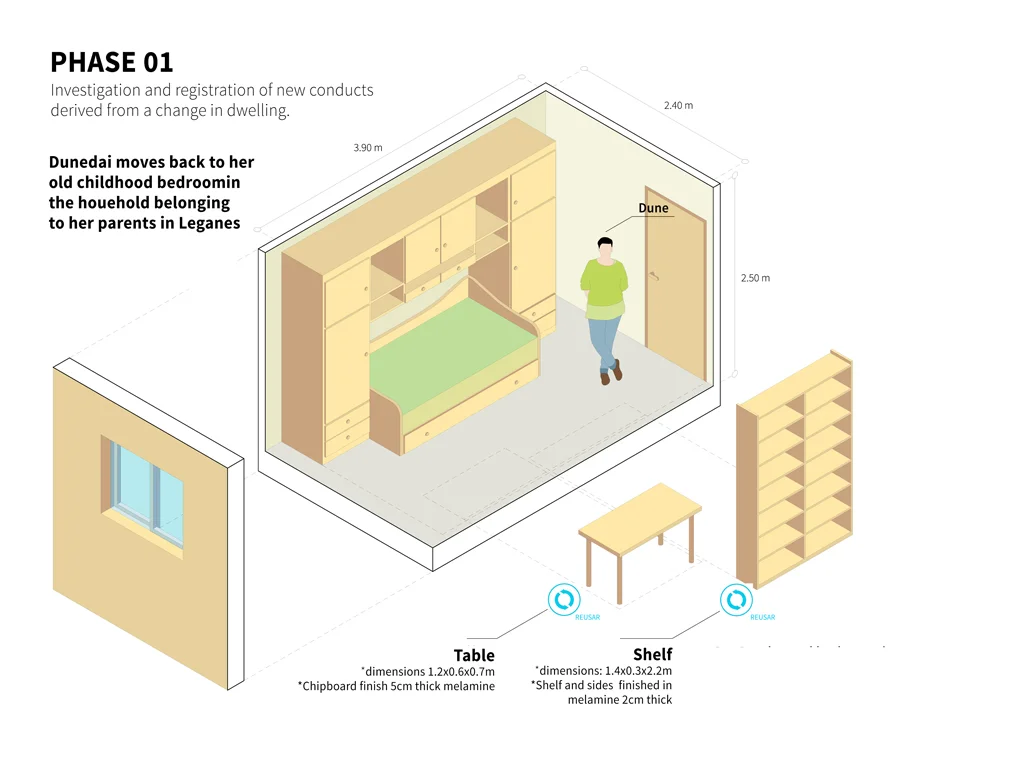 INVESTIGACIÓN Y REGISTRO DE LAS CONDUCTAS DERIVADAS DEL CAMBIO DE VIVIENDA. El cambio de vivienda siempre supone alteraciones más o menos sustanciales en los hábitos de vida diarios, en el caso de la vuelta a la casa familiar, estas modificaciones en la conducta y hábitos afectan no sólo al nuevo inquilino sino también al resto de los miembros de la familia que la habitan. Por ello HOME BACK HOMEplantea el seguimiento y análisis de las conductas espontáneas o establecidas que se han instaurado, para mejorarlas y evitar así la aparición de conflictos derivados de la ausencia de diseño y/o previsión en el nuevo estado familiar. DESARROLLO Y CONSTRUCCIÓN DE UN PROTOTIPOS DE VIVIENDA DES-EMANCIPADA. Des-emanciparse no tiene por qué significar una pérdida total de la independencia, pero mantener una cierta autonomía conlleva un esfuerzo de negociación y el establecimiento de acuerdos. HOME BACK HOME propone el desarrollo de prototipos espaciales que puedan constituir el reflejo de algunos de los pactos alcanzados en este proceso de diálogo a través de operaciones de remasterización de mobiliario.