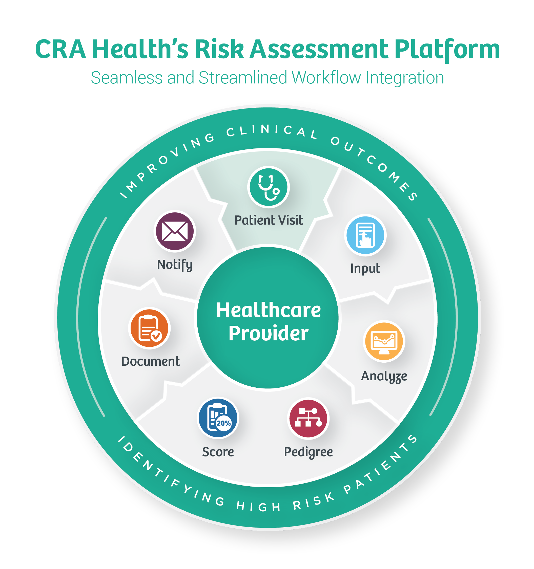 CRA-Infographic-NoHeader-Green.png