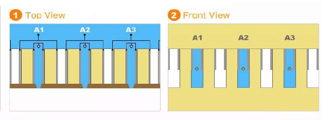 Isolated channels – many benefits