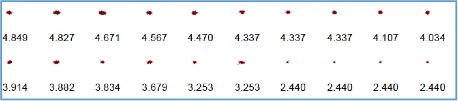 Figure 3. Over-grains detected by Dynamic Image Analysis, with size in micrometer, which were not detected by the laser measurement.