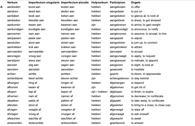 Dutch Verbs List