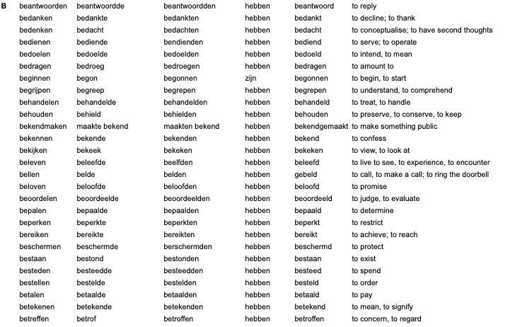 most-frequent-dutch-verbs-0-a2-taalboost-dutch-language-courses