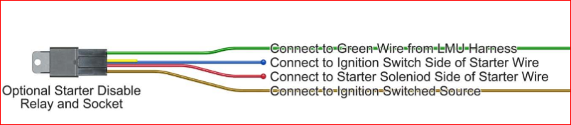 Hardware On Demand Tracking Advanced GPS Tracking Solutions