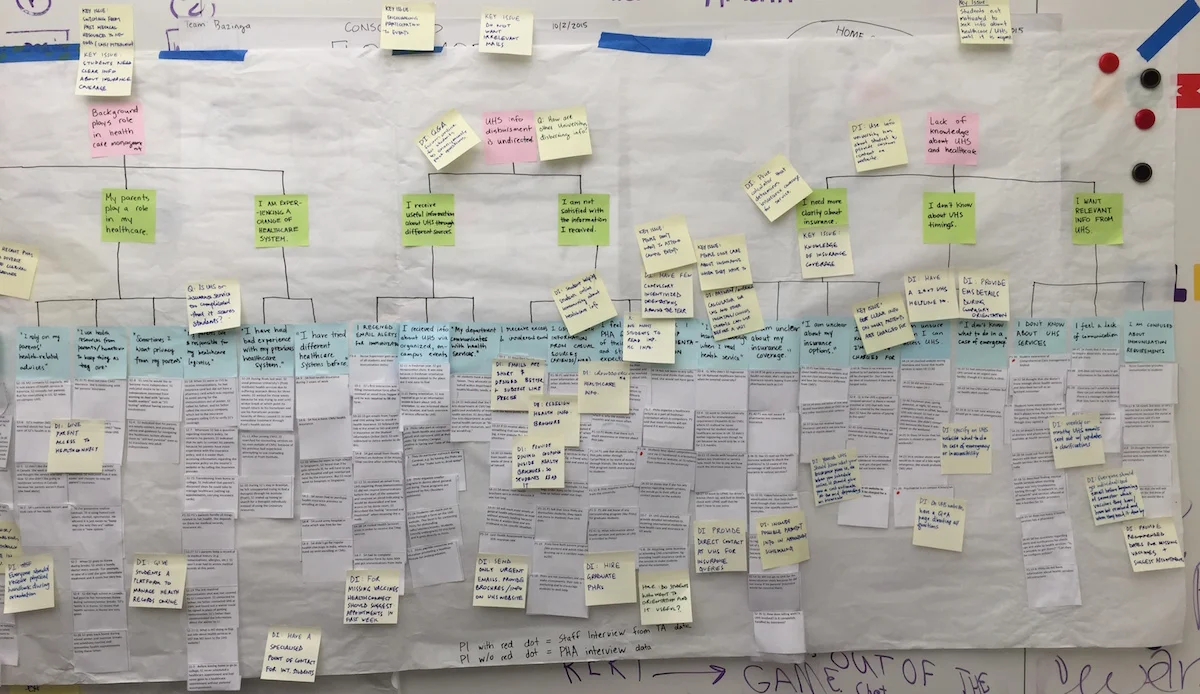 Affinity Diagram with Notes