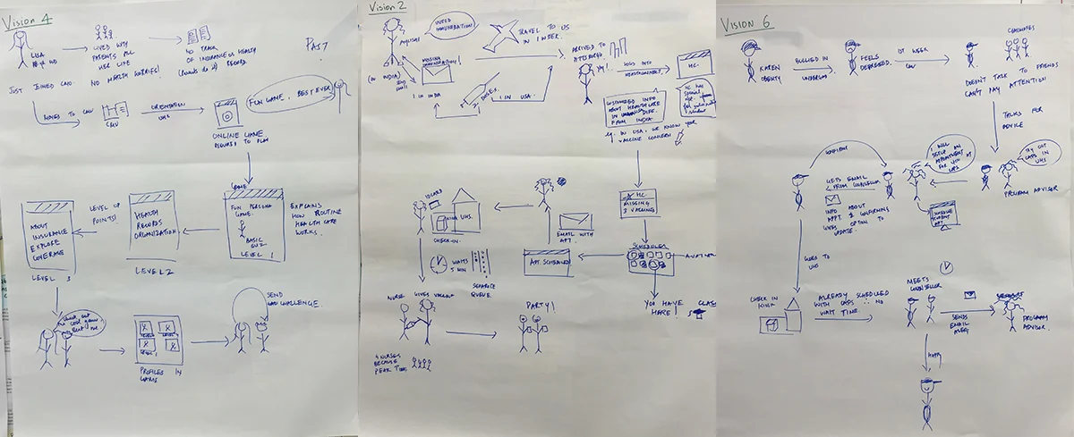 Visioning Sketches