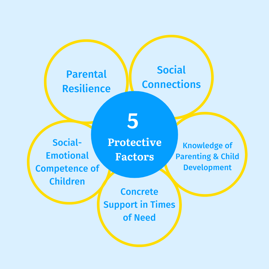 Prevent Child Abuse Greater Augusta — Child Enrichment