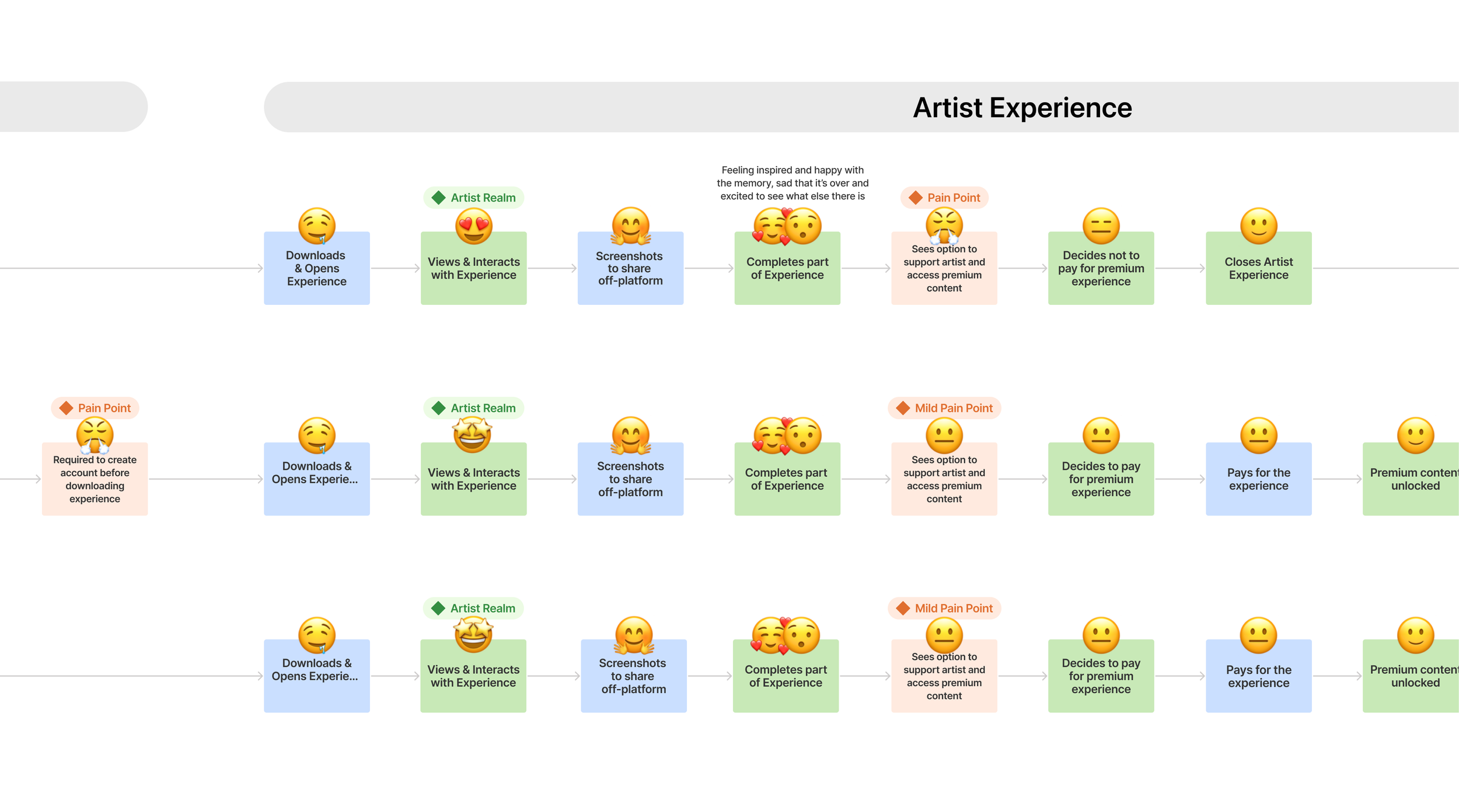 02 - User Journeys.png