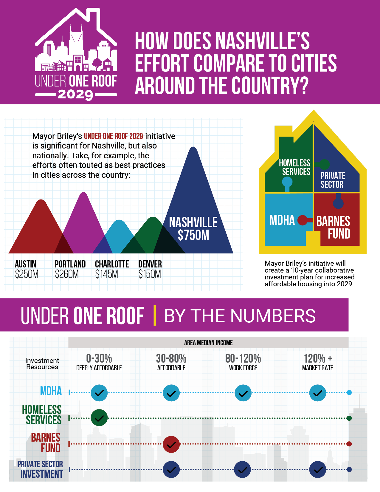 UOR2029_Fact Sheet_FINAL2.png