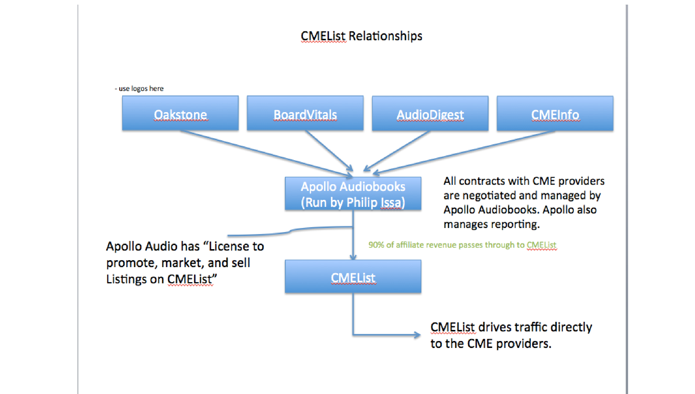 BV_CME Relationships_before.png