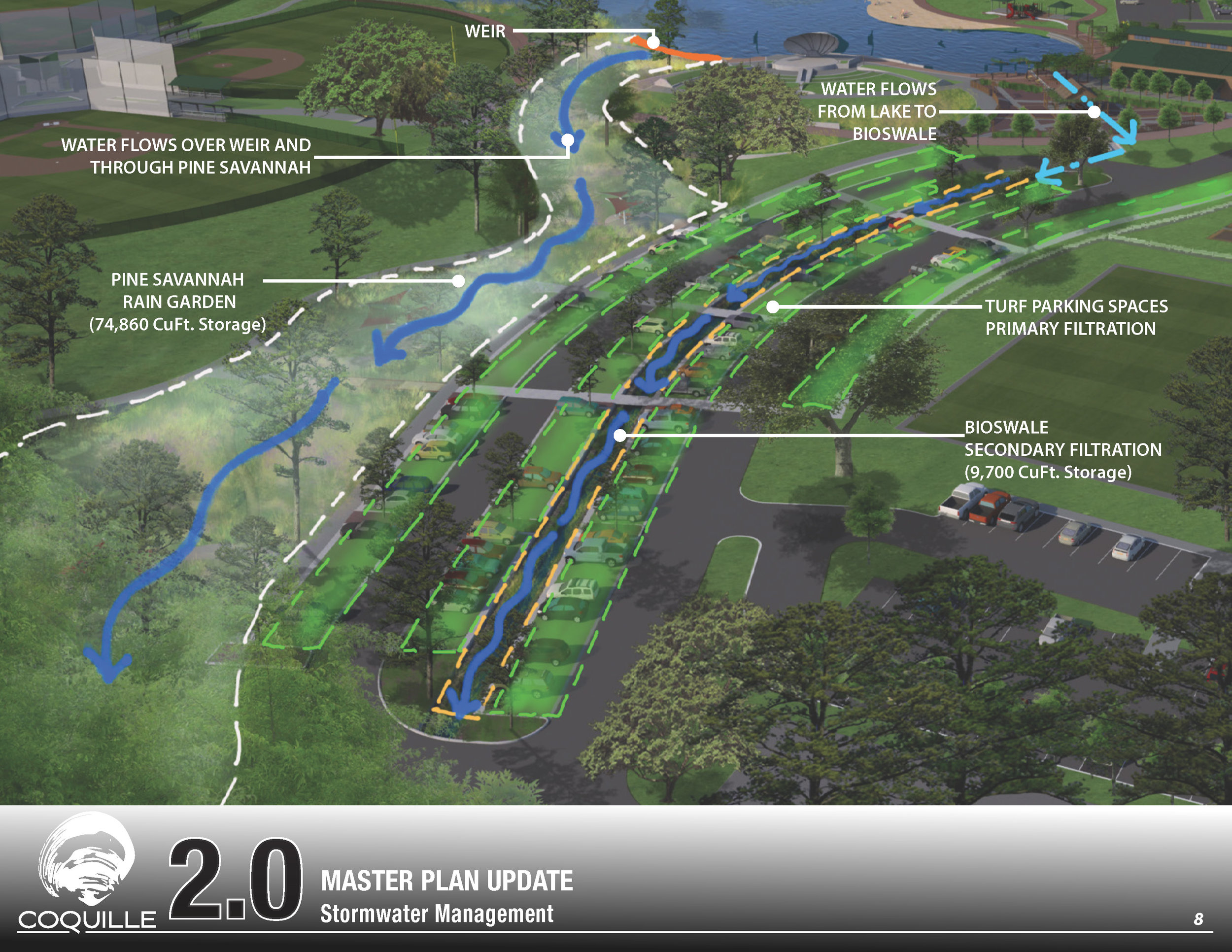 Joseph Furr Design Studio - Coquille Master Plan_Page_06.jpg