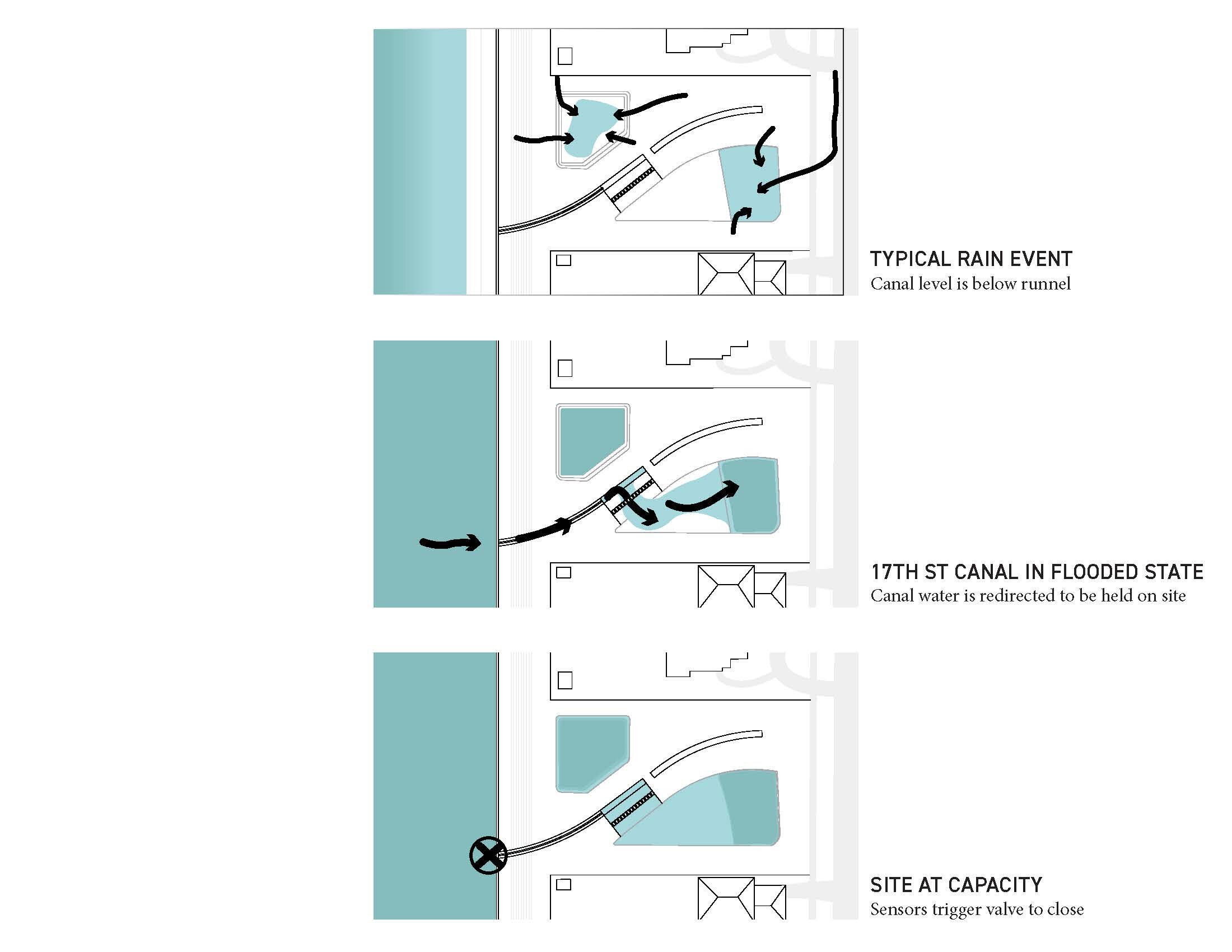 Scaling Subsidence_Slides_LCASLA_Page_08.jpg