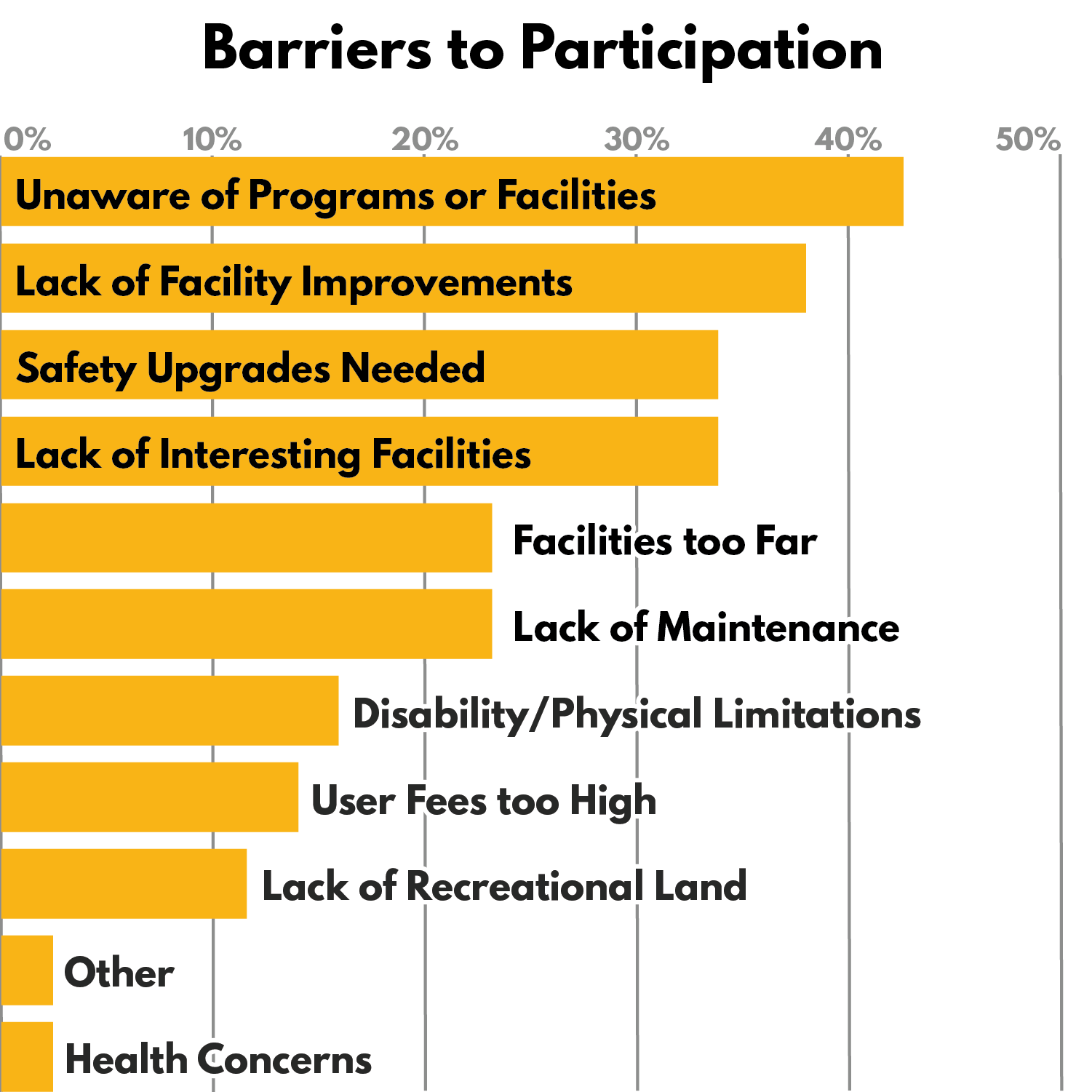 10 - Barriers.png