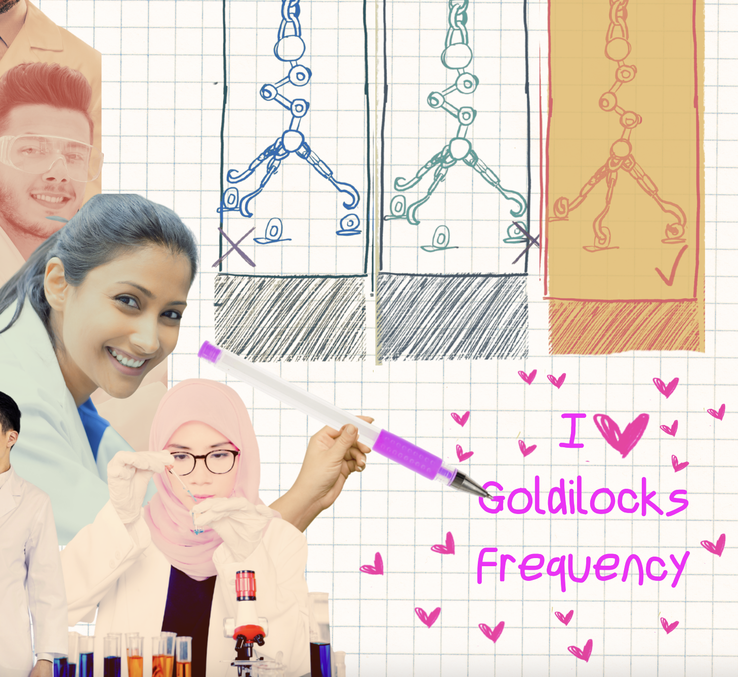Goldilock's Frequency