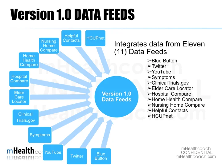 wg_wellnessApp_081511_v17 2.012.jpeg