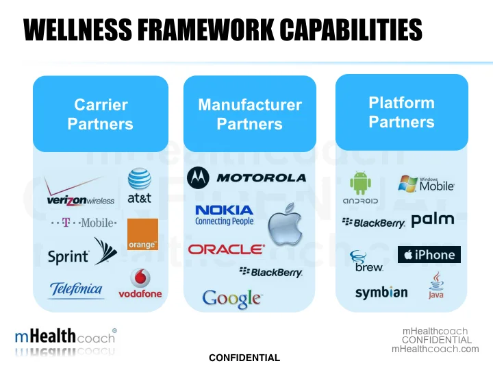 wg_wellnessApp_081511_v17 2.015.jpeg