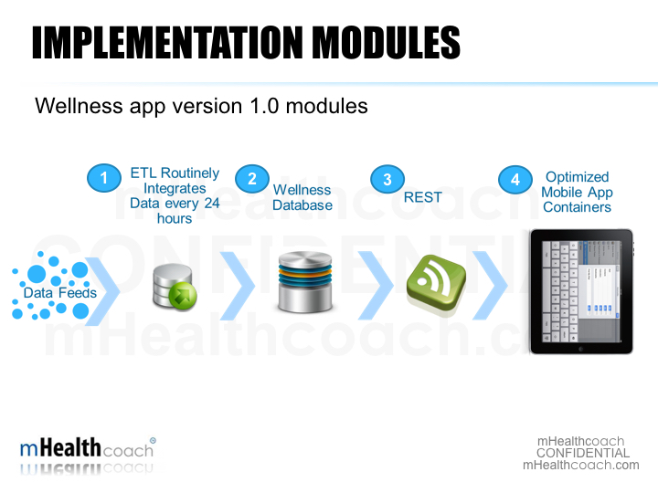 wg_wellnessApp_081511_v17 2.005.jpeg