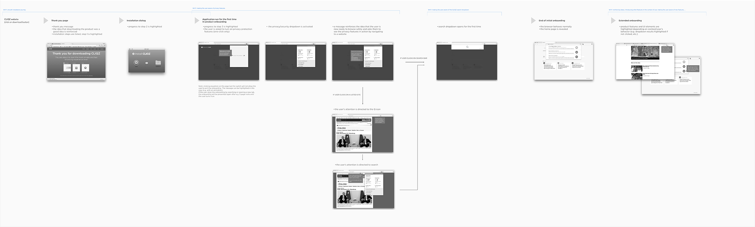 The flow from the Cliqz website to the product in action
