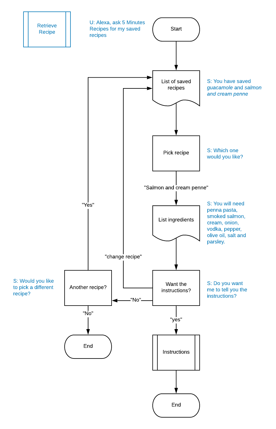 Blank Diagram.png