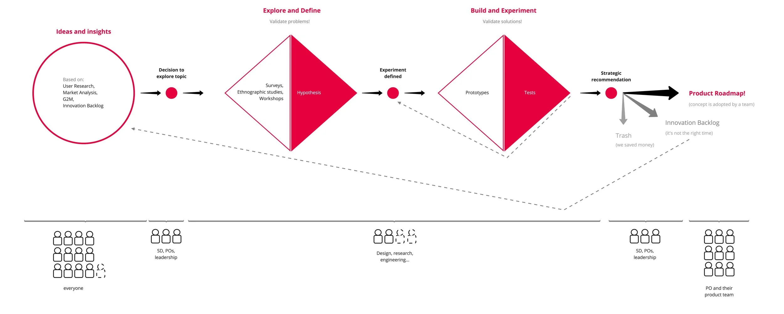 Strategic Design Manifesto - Copy of New frame (1).jpg