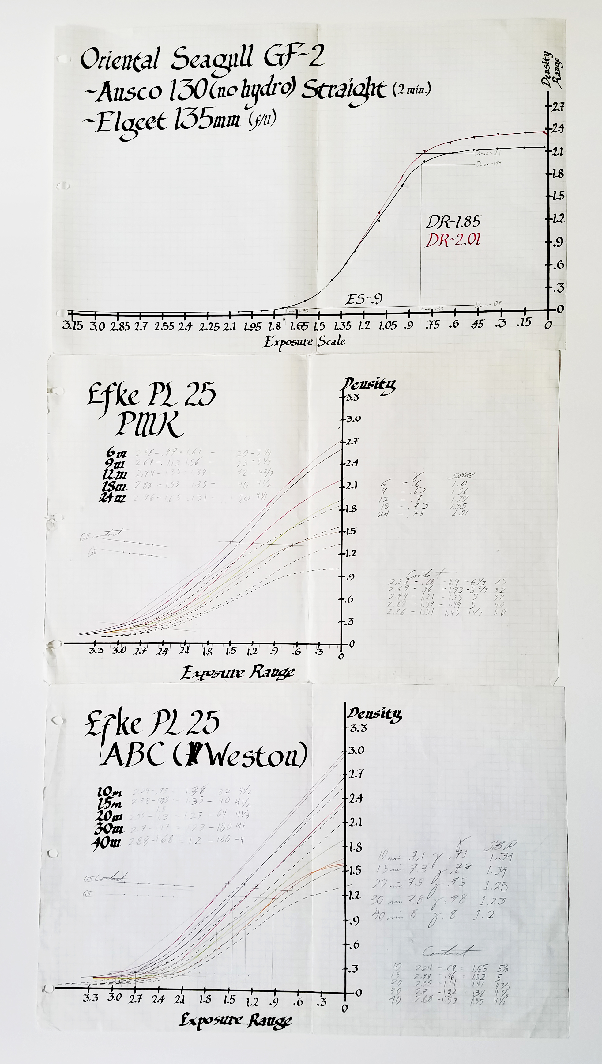 My sensitometry charts for my paper and film. You can see my propensity for doing things by hand.