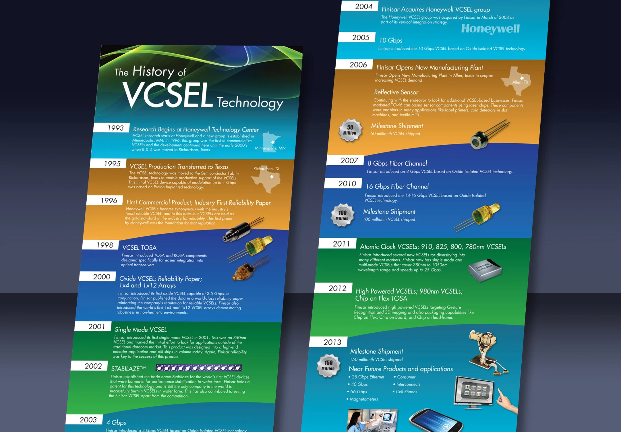 VCSEL Infographic