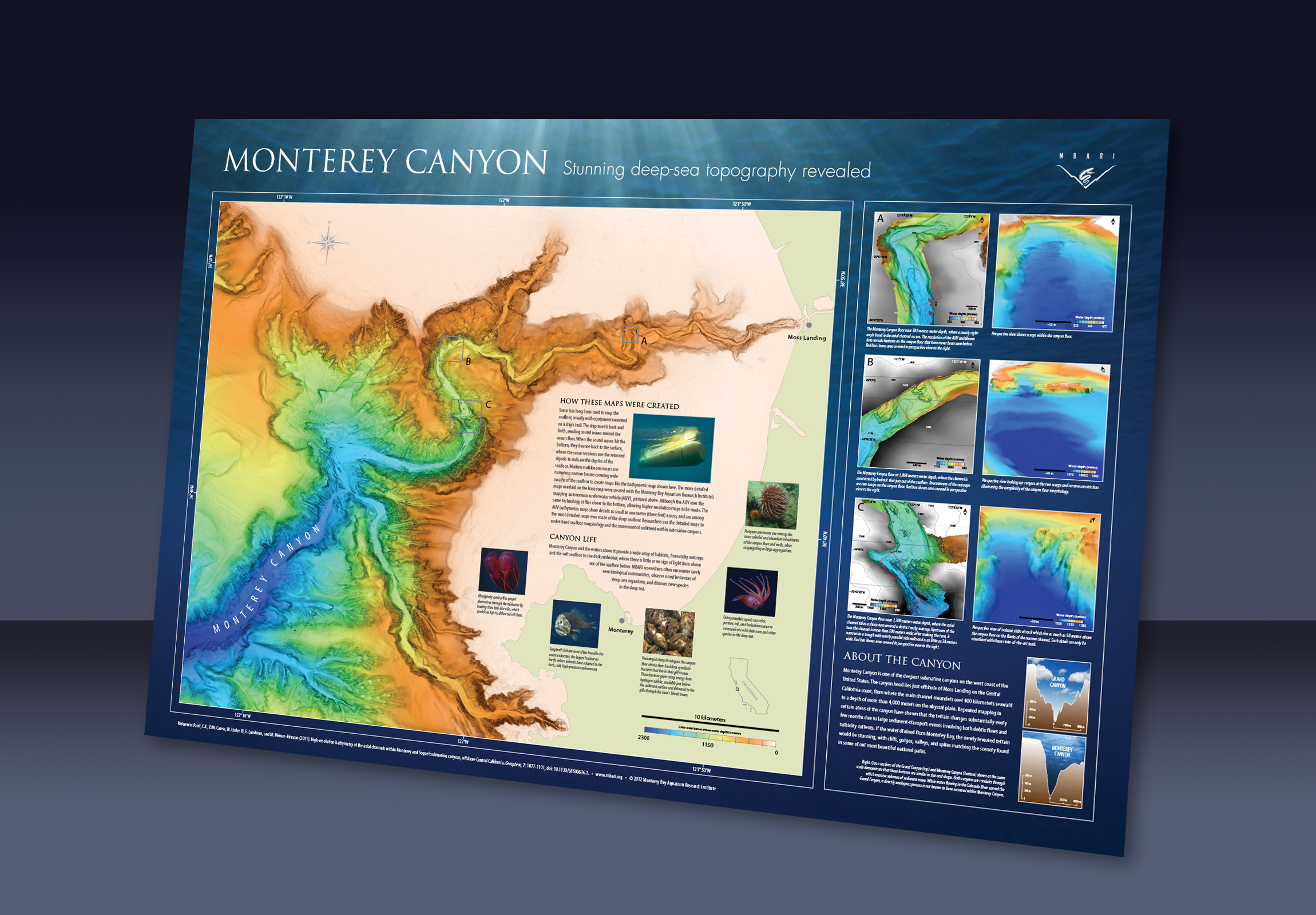 MBARI Monterey Bay Canyon Poster