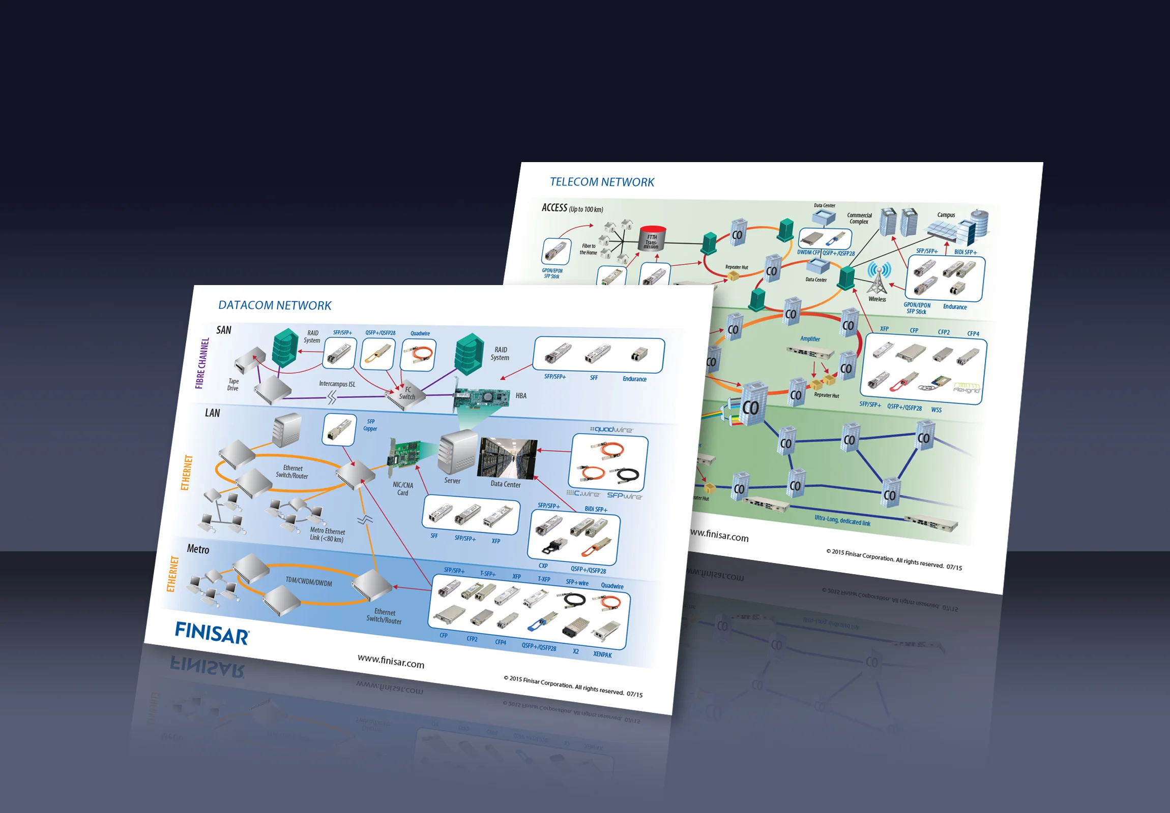 Finisar Telcom Datacom Infographics