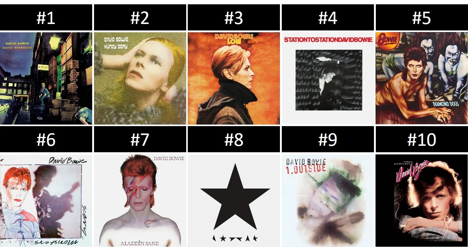 David Bowie Best Selling Album – ERLH