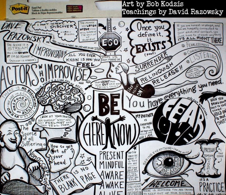 Bob Kodzis's "Razowsky's Mind Map."