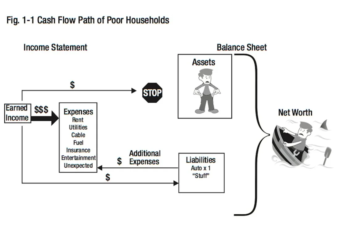 poor households cash flow.jpg