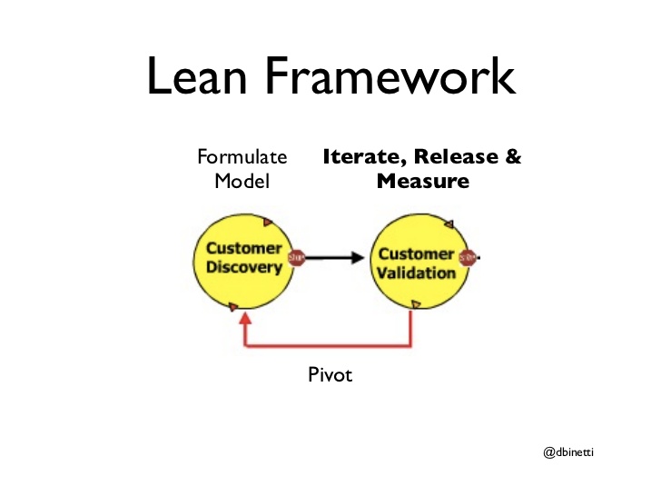 how-and-when-to-pivot-lean-startup-principles-applied-23-728.jpg