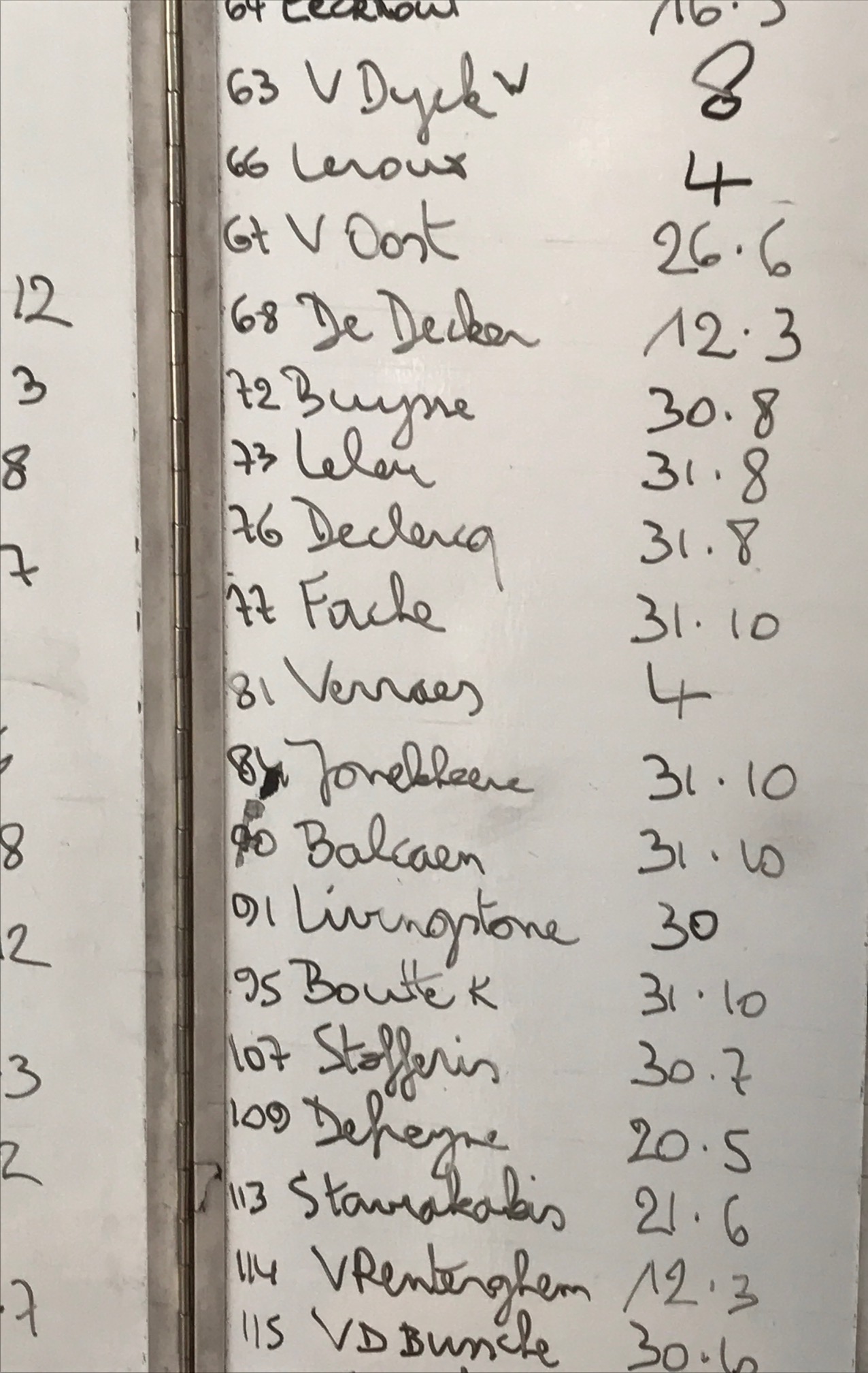 Beernam 17 - Peter van der Livingstone # 91 has caught the eyes of the Flemish bookmakers !. Peter's original betting odds were 41.12 - being odds of 41 to 1 for the win and 12 to 1 for a podium place. Mike O'Reilly placed 10 euro on a podium result. The bookie having accepted the wager then immediately changed Peter's odds to 30.0 .... no more podium bets were then accepted. 