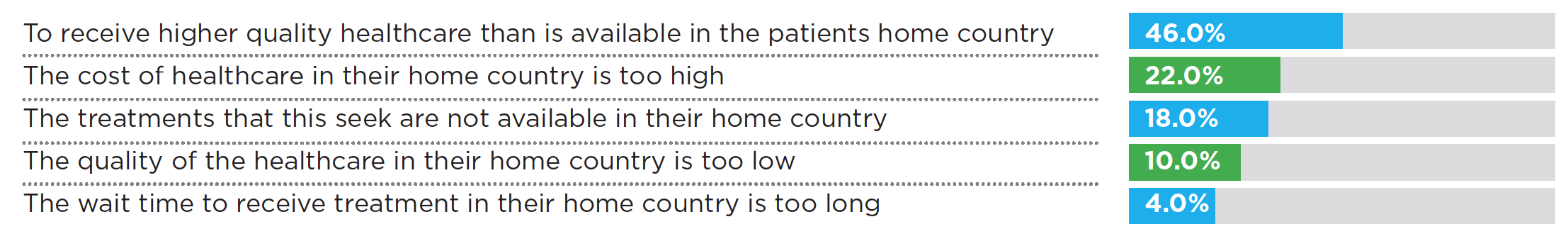 Source: Medical Tourism Association