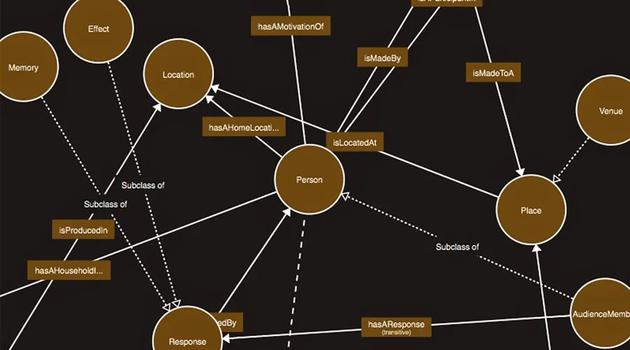 Enhanced Object-Based Production Workshop